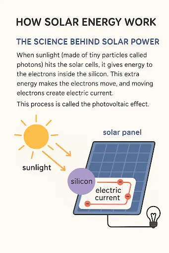 How Does Solar Energy Work?