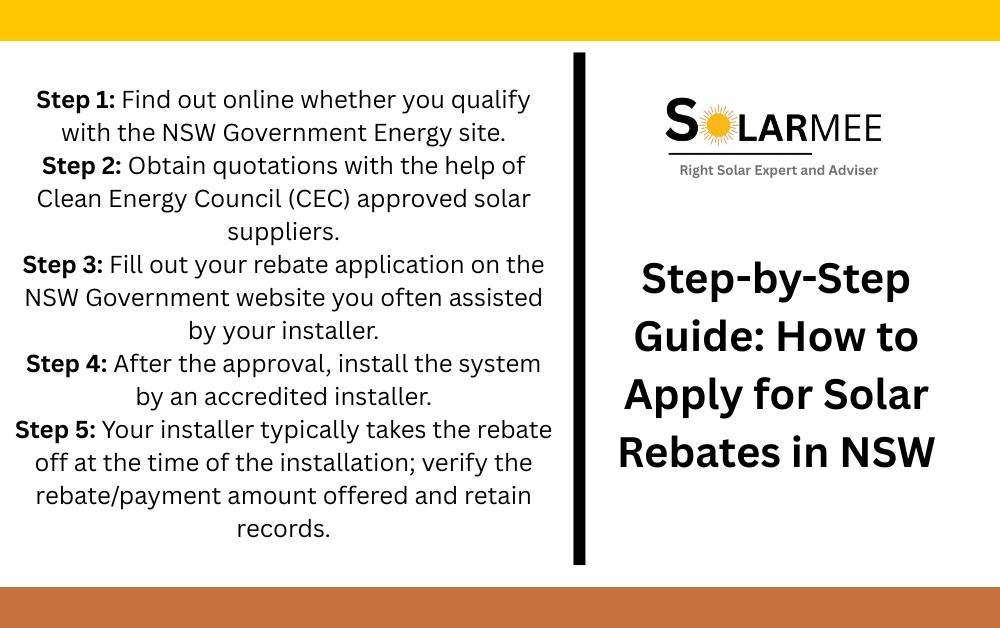 Solar Power Government Rebate NSW