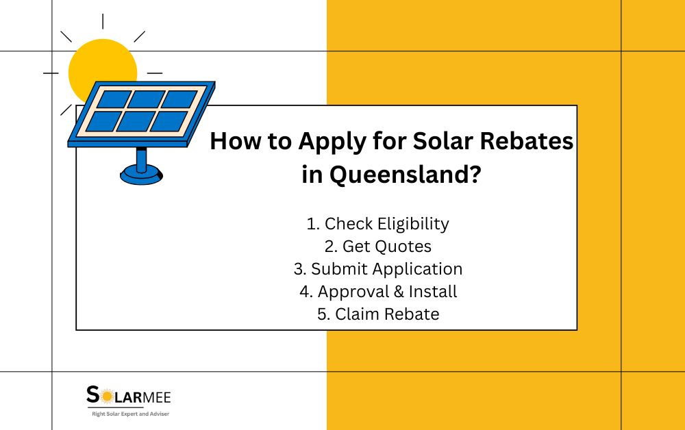 Step-by-Step Guide How to Apply for Solar Rebates in Queensland